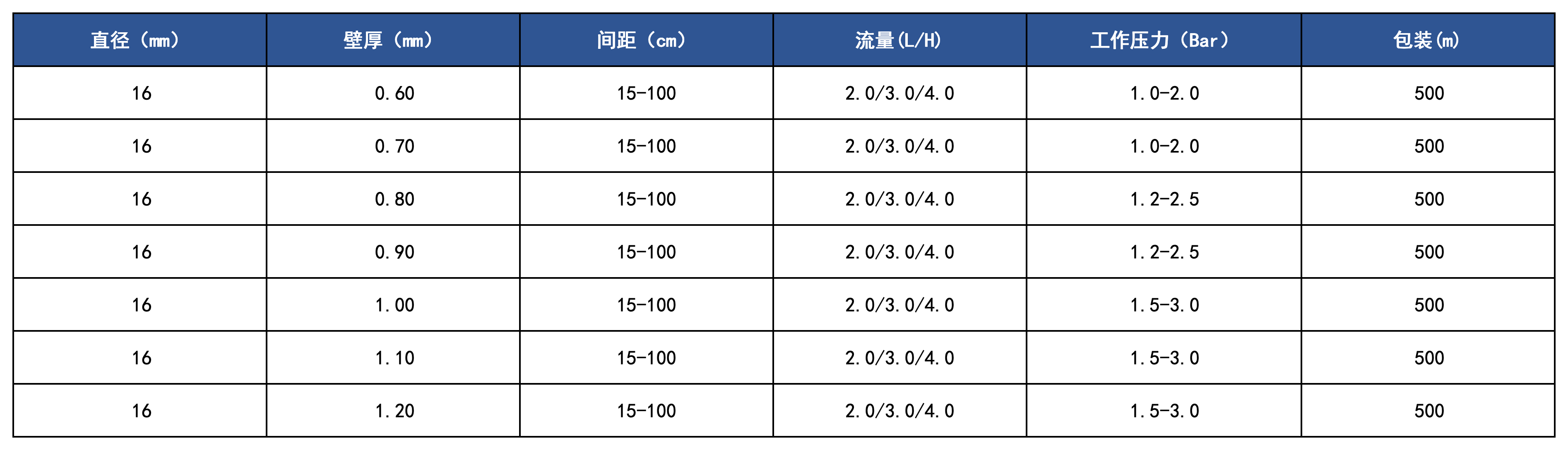 產品規格_滴灌管.png