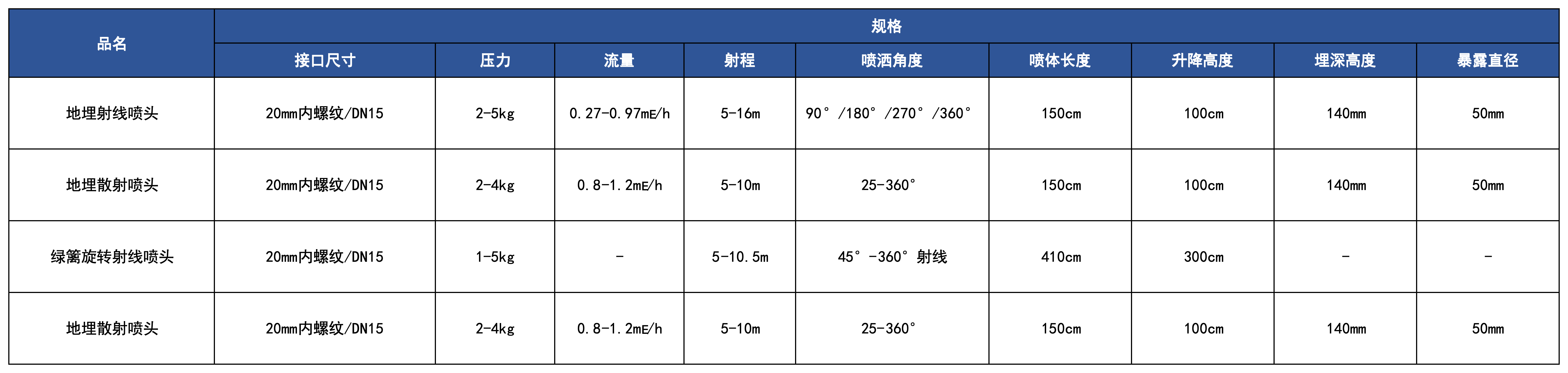 產品規格_地埋噴頭.png