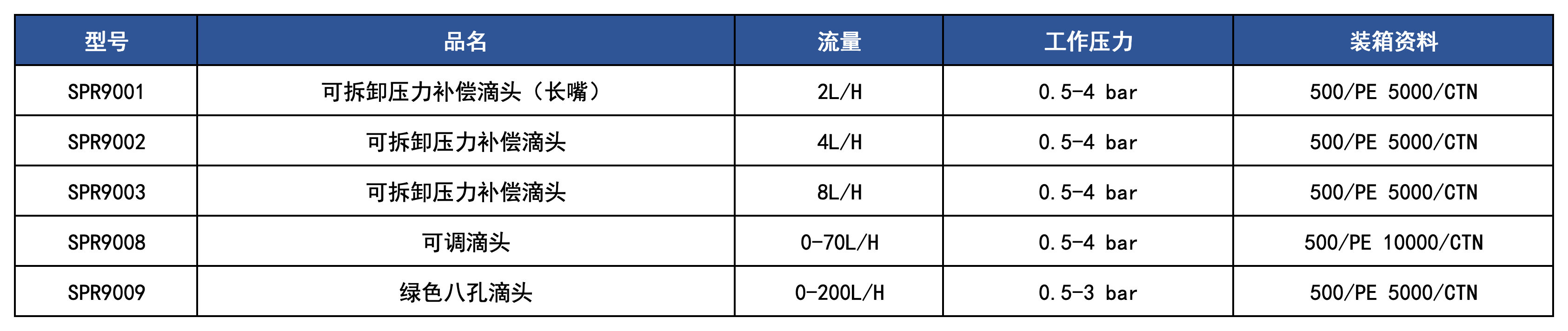 產(chǎn)品規(guī)格_滴灌噴頭.png