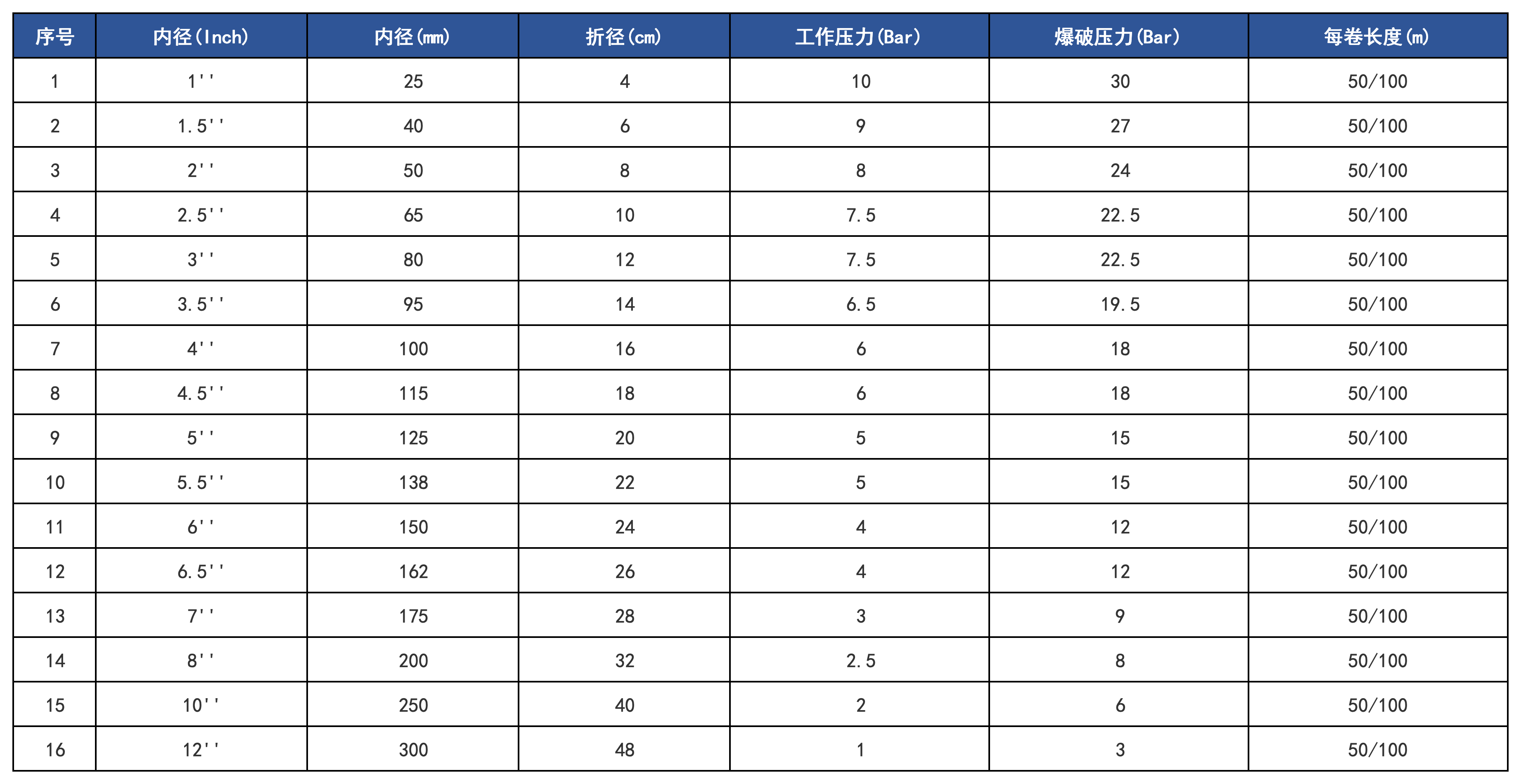 產(chǎn)品規(guī)格_高壓.png